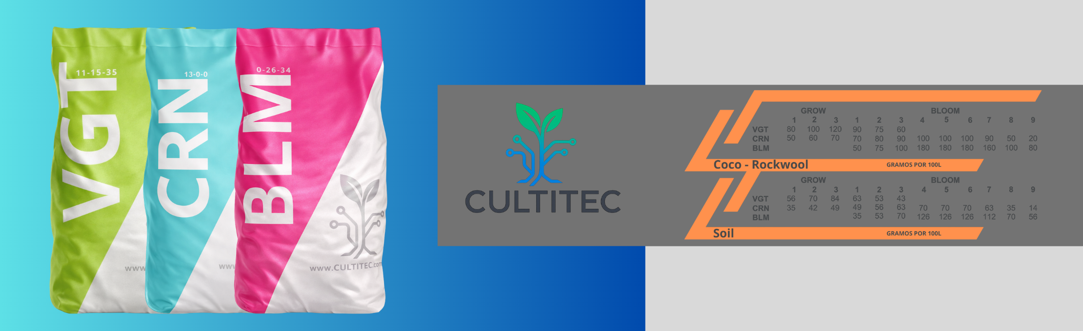 Fertilizantes Profesionales